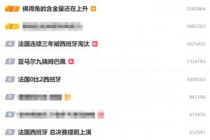 热议不断！微博热搜前十占七成与世界杯相关，姆巴佩心态崩溃词条走红