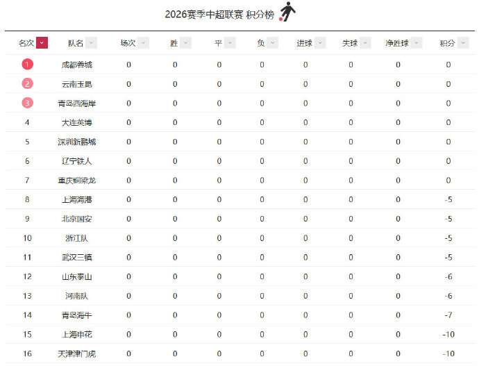 王牌对阵火焰直播吧_王牌对阵火焰赛事直播_王牌对阵火焰免费直播