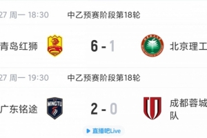 中乙赛事总结：青岛红狮以6-1大胜北京理工，广东铭途补赛以2-0战胜蓉城B队