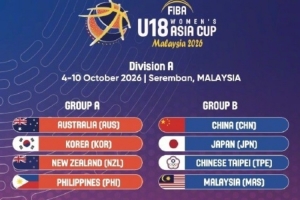 U18女篮亚洲杯分组结果公布：中国队与日本、马来西亚、中国台北分在同一组