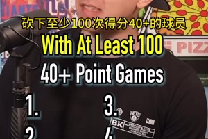 得分后卫闪耀！NBA4位100次以上得分40+的球员！