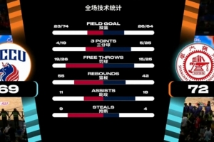 这一战将改写格局？上海交大险胜背后的深远影响