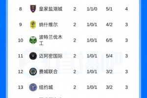18进4生死战！迈阿密国际三分领先，末轮背水一战狂刷晋级希望