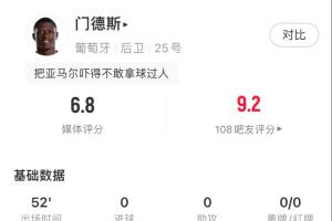 门德斯半场表现：关键传球1次，传球成功率100%，抢断2次