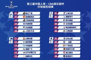 俱乐部杯分组结果公布：广厦与北京分在一组，广州与广东金牛同组