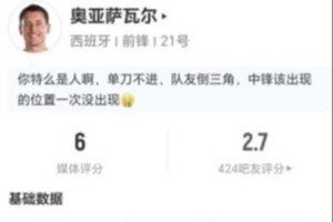 奥亚萨瓦尔此役射中两球，关键传球两次，对抗成功四次，收获6分