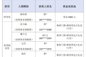 热议！深圳体育中心征名“新深体”胜出，获奖者获5000元奖金
