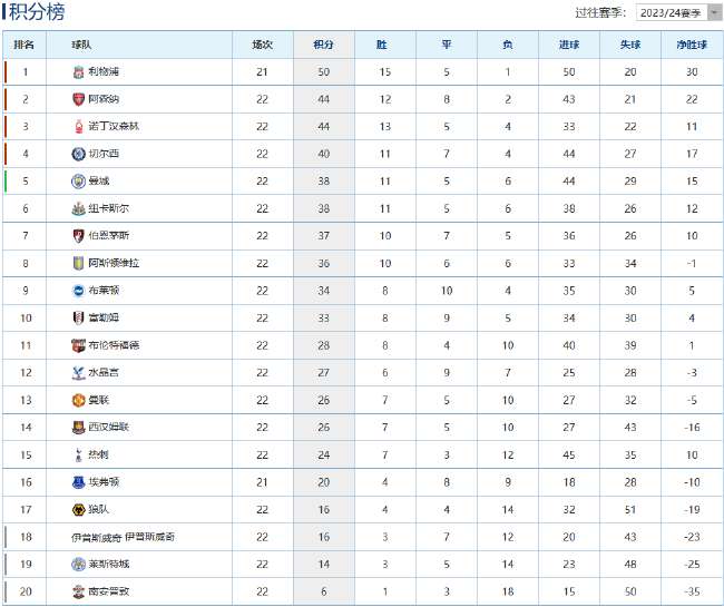 尼克希奇对阵阿拉木图凯拉特现场直播_尼克希奇对阵阿拉木图凯拉特在线直播_尼克希奇对阵阿拉木图凯拉特比分直播