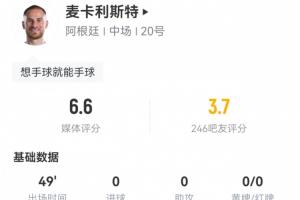 麦卡半场表现：7次对抗成功3次，1次拦截1次抢断，2次犯规未受黄牌