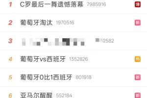 热门：C罗告别赛场，C罗泪洒现场，我的青春C罗时代落幕