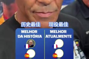 你认可吗？卡福心中的各国历史最佳&现役最佳！