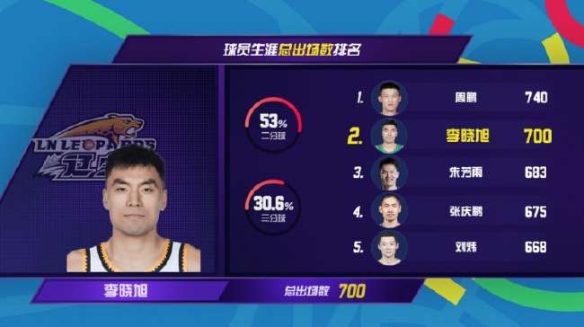 王牌对阵火焰