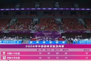 凭什么赢？三点拆解中国U18女篮本场的取胜钥匙