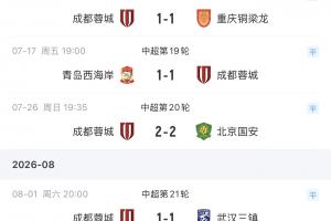 这一战将改变格局？成都蓉城连续6轮不胜背后的深远影响